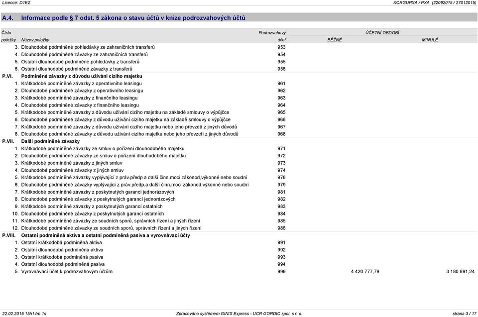 Ostatní dlouhodobé podmíněné závazky z transferů 956 P.VI. Podmíněné závazky z důvodu užívání cizího majetku 1. Krátkodobé podmíněné závazky z operativního leasingu 961 2.