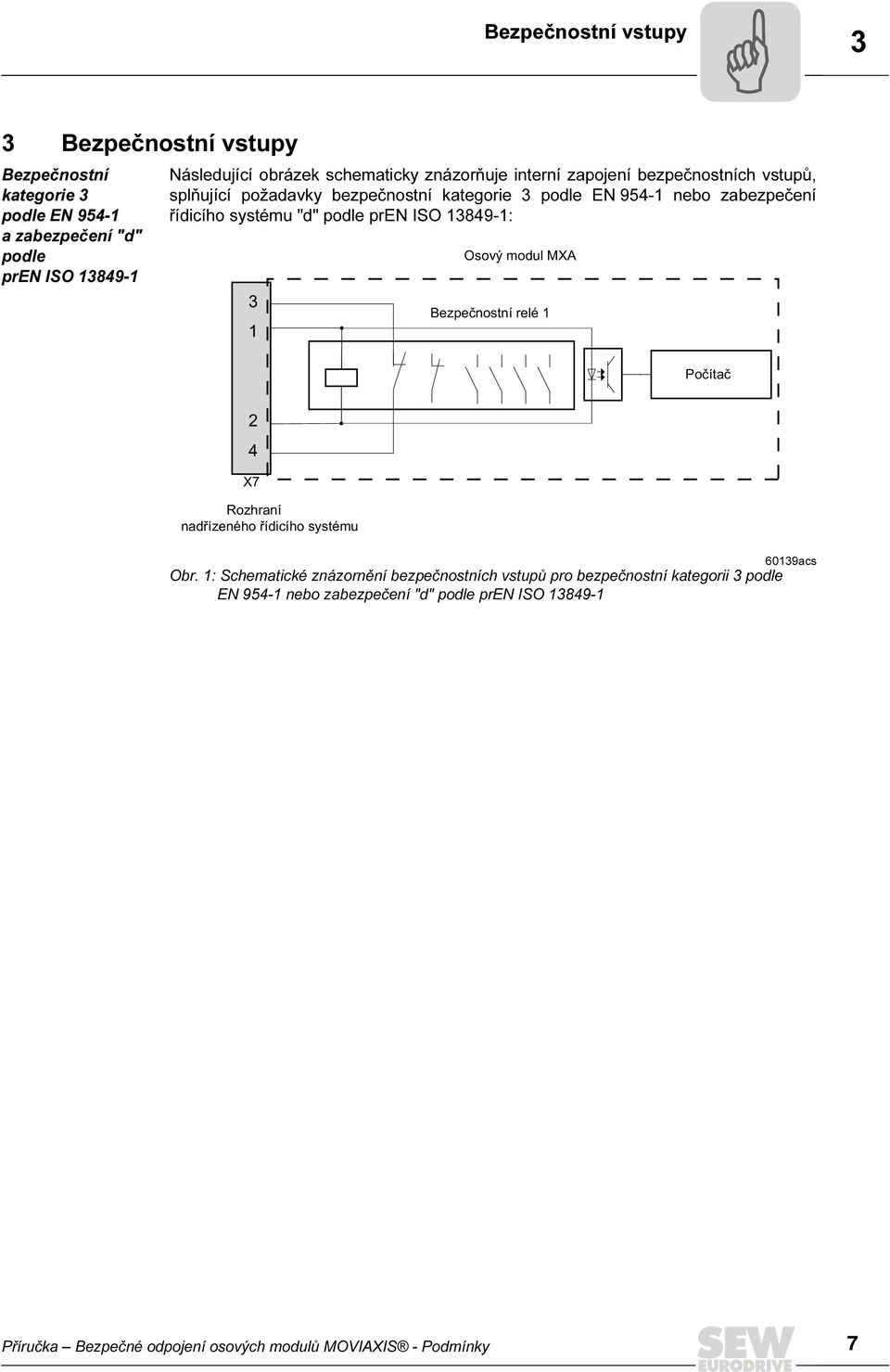 pren ISO 1389-1: 3 1 Osový modul MXA Bezpečnostní relé 1 Počítač X7 Rozhraní nadřízeného řídicího systému 60139acs Obr.