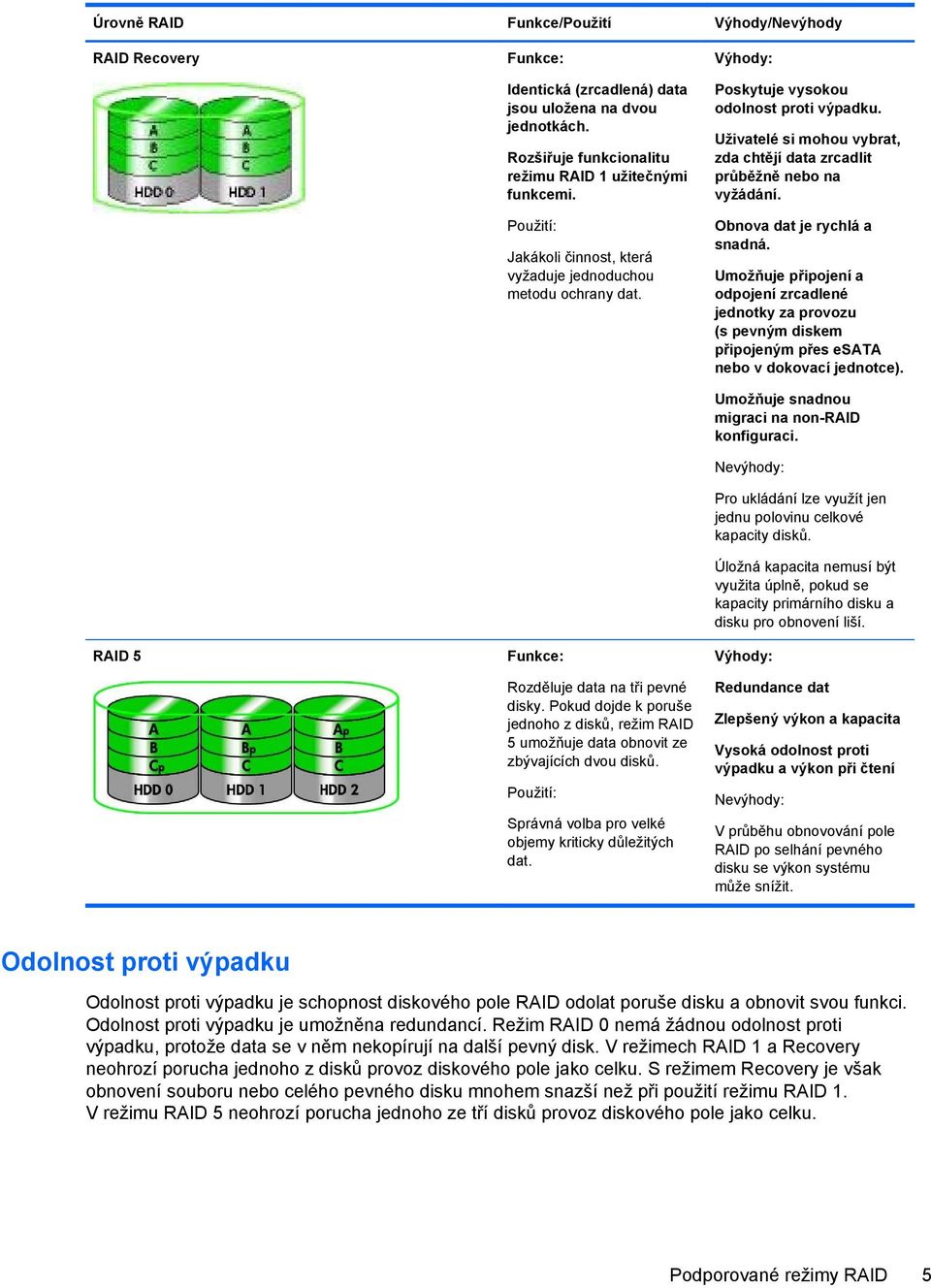 Pokud dojde k poruše jednoho z disků, režim RAID 5 umožňuje data obnovit ze zbývajících dvou disků. Použití: Správná volba pro velké objemy kriticky důležitých dat.