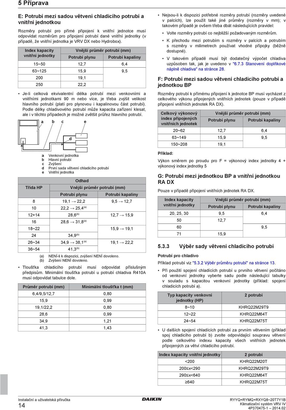 Inx kpity vnitřní jnotky Vnější průměr potruí (mm) Potruí plynu Potruí kpliny 15~50 12,7 6,4 63~125 15,9 9,5 200 19,1 250 22,2 J li lková kvivlntní élk potruí mzi vnkovními vnitřními jnotkmi 90 m no