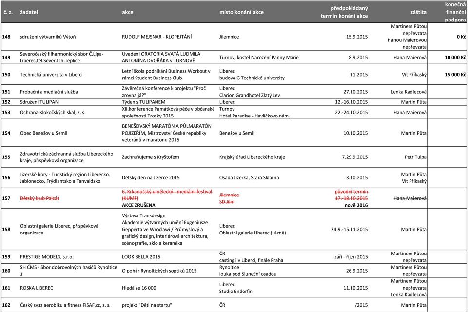 Teplice 150 Technická univerzita v Liberci Uvedení ORATORIA SVATÁ LUDMILA ANTONÍNA DVOŘÁKA v TURNOVĚ Letní škola podnikání Business Workout v rámci Student Business Club Hanou Maierovou Turnov,