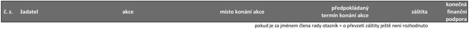 = o převzetí