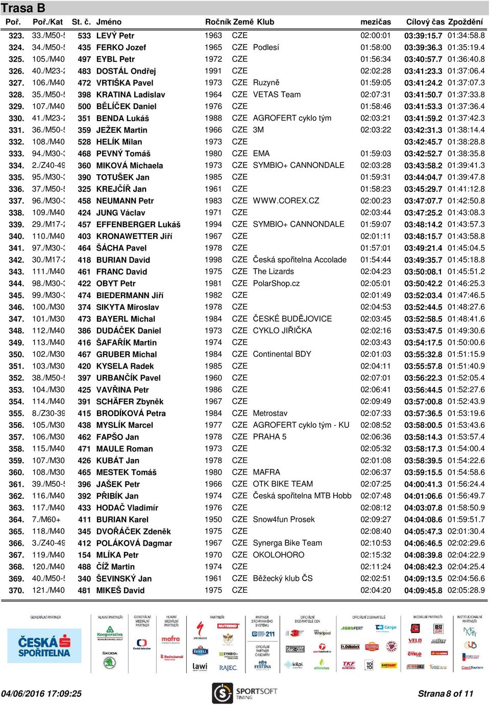 /M40-49 472 VRTIŠKA Pavel 1973 CZE Ruzyně 01:59:05 03:41:24.2 01:37:07.3 328. 35./M50-59 398 KRATINA Ladislav 1964 CZE VETAS Team 02:07:31 03:41:50.7 01:37:33.8 329. 107.