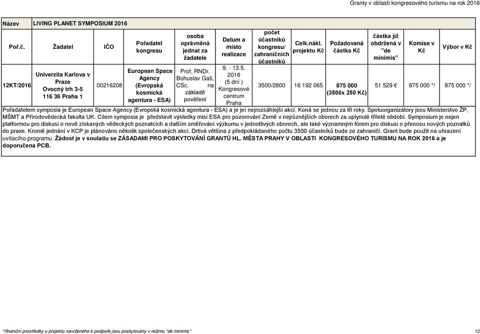 (5 dní ) Kongresové projektu částka 3500/2800 16 192 065 875 000 (3500x 250 ) Výbor v 51 529 875 000 */ 875 000 */ em symposia je European Space Agency (Evropská kosmická agentura - ESA) a je jeí