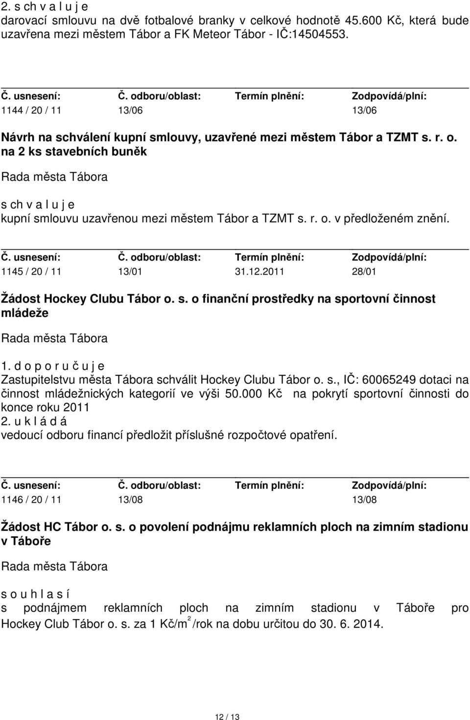 1145 / 20 / 11 13/01 31.12.2011 28/01 Žádost Hockey Clubu Tábor o. s. o finanční prostředky na sportovní činnost mládeže 1.