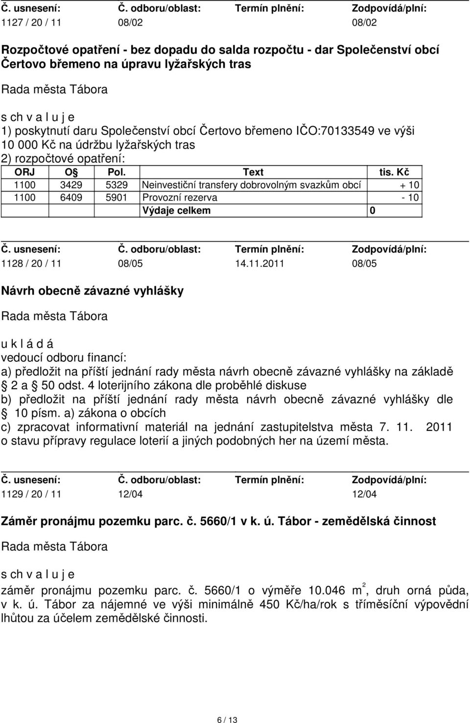 Kč 1100 3429 5329 Neinvestiční transfery dobrovolným svazkům obcí + 10 1100 6409 5901 Provozní rezerva - 10 Výdaje celkem 0 1128 / 20 / 11 08/05 14.11.2011 08/05 Návrh obecně závazné vyhlášky u k l á d á vedoucí odboru financí: a) předložit na příští jednání rady města návrh obecně závazné vyhlášky na základě 2 a 50 odst.