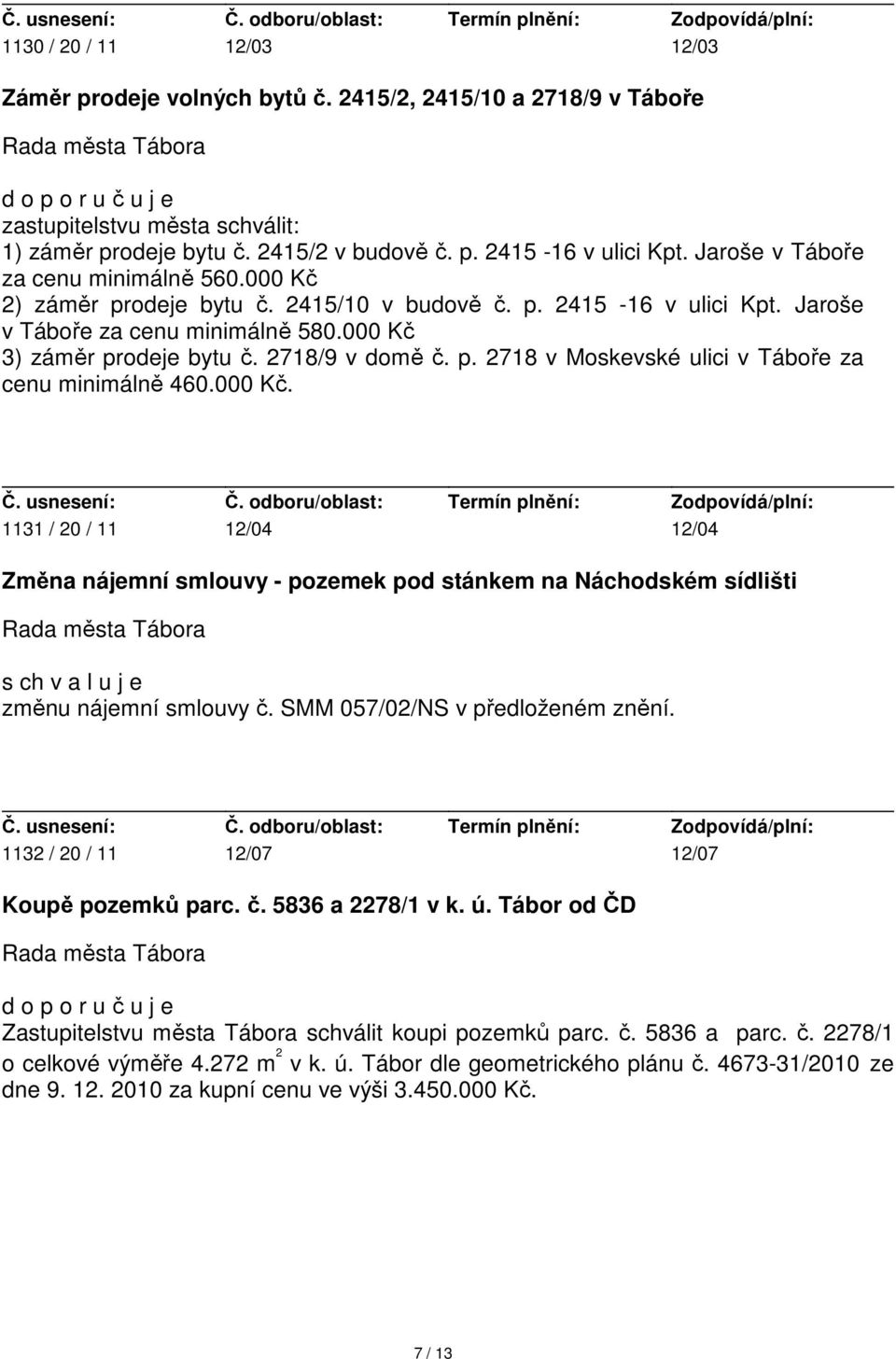 p. 2718 v Moskevské ulici v Táboře za cenu minimálně 460.000 Kč. 1131 / 20 / 11 12/04 12/04 Změna nájemní smlouvy - pozemek pod stánkem na Náchodském sídlišti změnu nájemní smlouvy č.