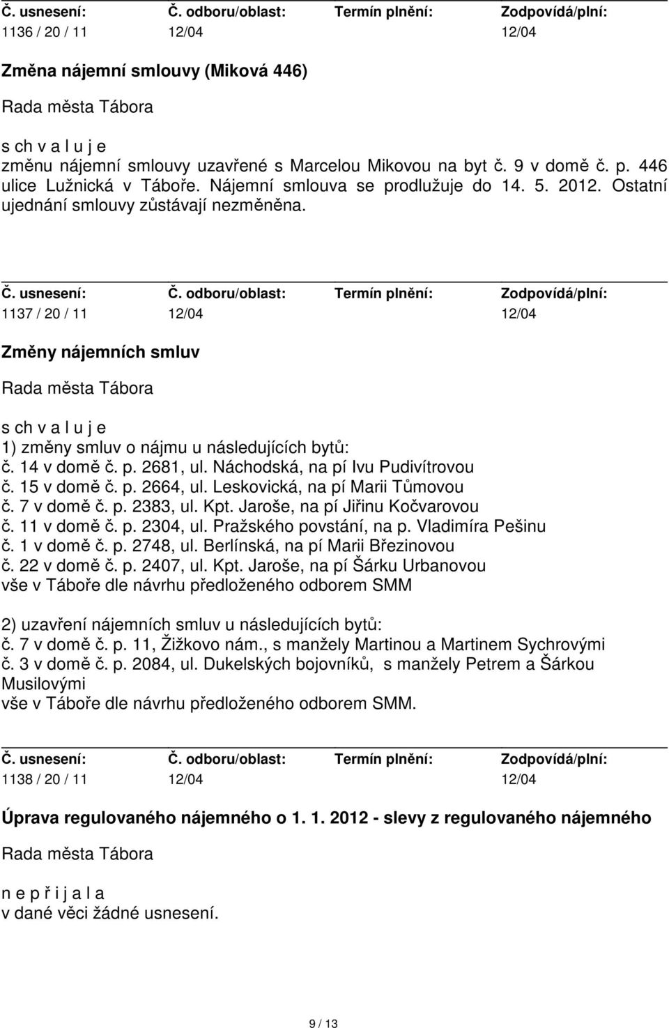 14 v domě č. p. 2681, ul. Náchodská, na pí Ivu Pudivítrovou č. 15 v domě č. p. 2664, ul. Leskovická, na pí Marii Tůmovou č. 7 v domě č. p. 2383, ul. Kpt. Jaroše, na pí Jiřinu Kočvarovou č.