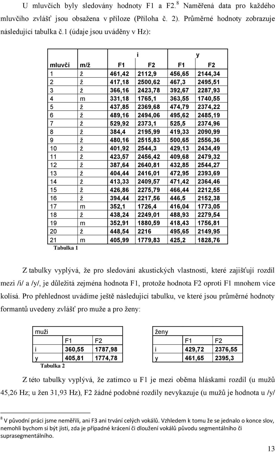 2369,68 474,79 2374,22 6 ž 489,16 2494,06 495,62 2485,19 7 ž 529,92 2373,1 525,5 2374,96 8 ž 384,4 2195,99 419,33 2090,99 9 ž 480,16 2515,83 500,65 2556,36 10 ž 401,92 2544,3 429,13 2434,49 11 ž