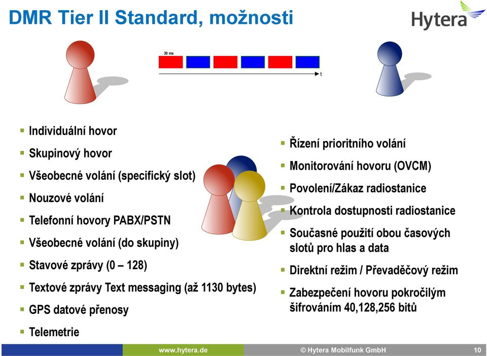 Telemetrie Řízení prioritního volání Monitorování hovoru (OVCM) Povolení/Zákaz radiostanice Kontrola dostupnosti radiostanice Současné