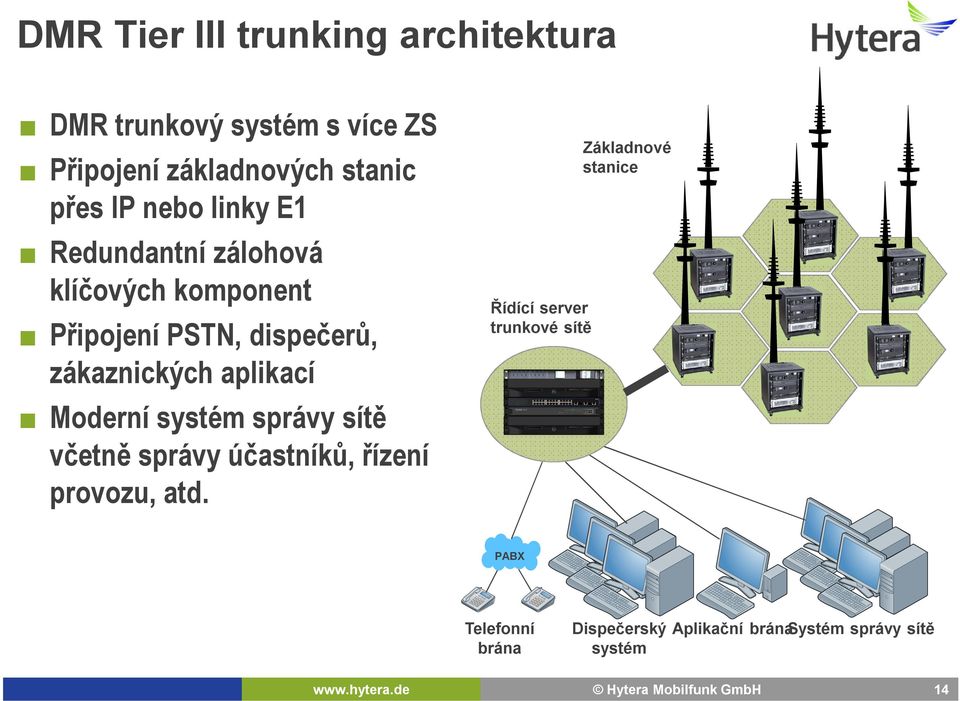 aplikací Moderní systém správy sítě včetně správy účastníků, řízení provozu, atd.
