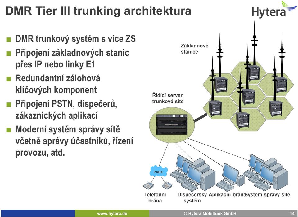 aplikací Moderní systém správy sítě včetně správy účastníků, řízení provozu, atd.