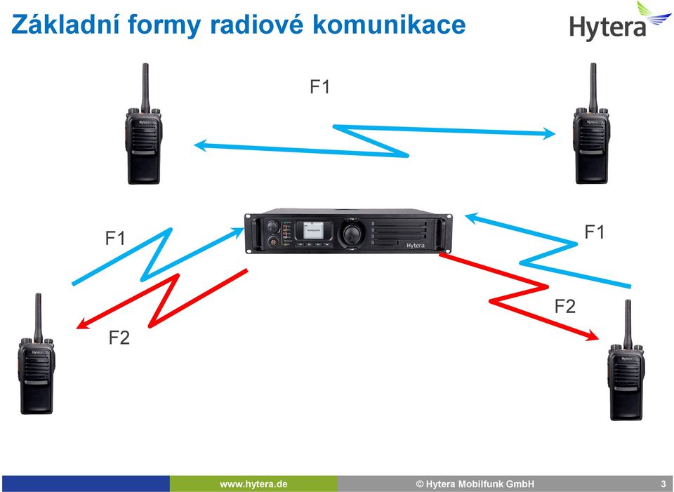 radiové