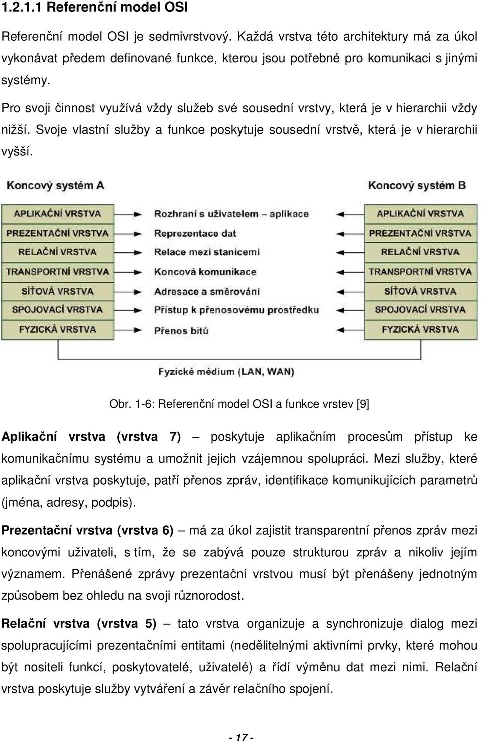 1-6: Referenční model OSI a funkce vrstev [9] Aplikační vrstva (vrstva 7) poskytuje aplikačním procesům přístup ke komunikačnímu systému a umožnit jejich vzájemnou spolupráci.
