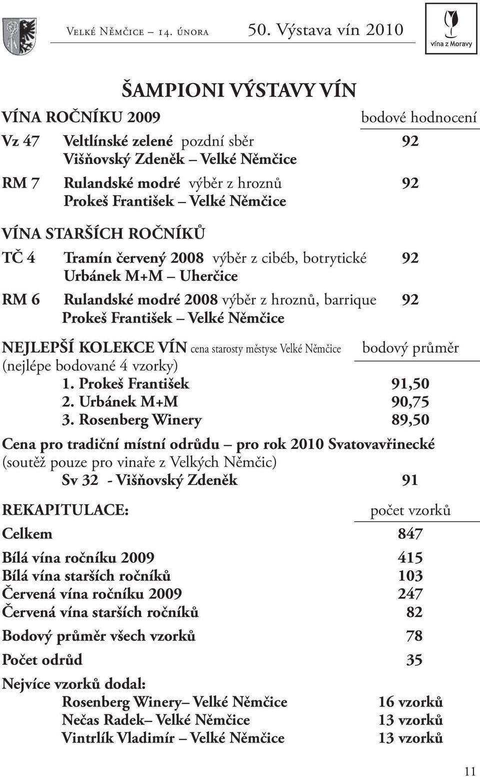 VÍN cena starosty městyse Velké Němčice bodový průměr (nejlépe bodované 4 vzorky) 1. Prokeš František 91,50 2. Urbánek M+M 90,75 3.