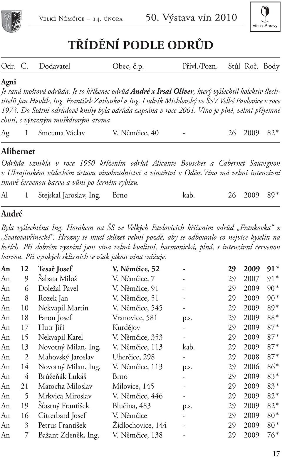 Němčice, 40-26 2009 82 * Alibernet Odrůda vznikla v roce 1950 křížením odrůd Alicante Bouschet a Cabernet Sauvignon v Ukrajinském vědeckém ústavu vinohradnictví a vinařství v Oděse.