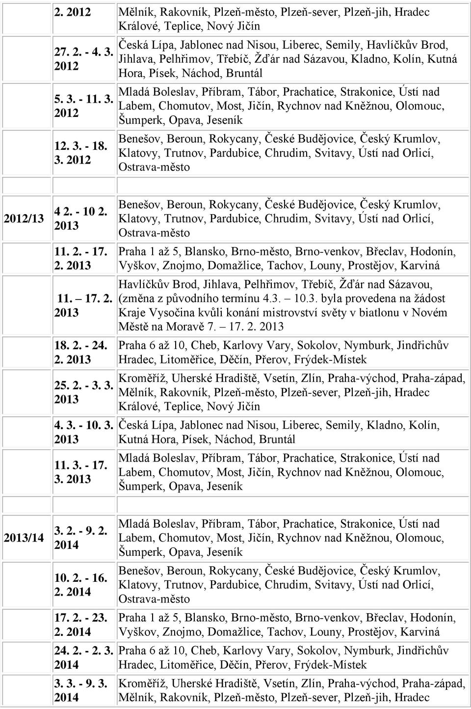 17. 2. 2013 Králové, Česká Lípa, Jablonec nad Nisou, Liberec, Semily, Kladno, Kolín, Kutná Šumperk, 2013/14 3. 2. - 9. 2. 2014 10. 2. - 16. 2. 2014 17. 2. - 23. 2. 2014 24.