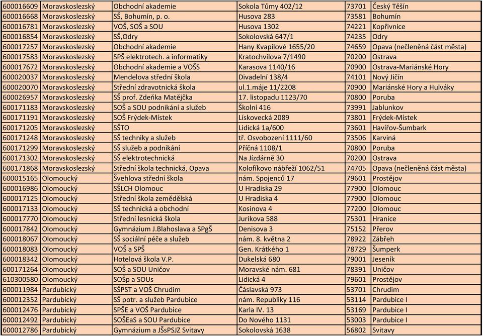 akademie Hany Kvapilové 1655/20 74659 Opava (nečleněná část města) 600017583 Moravskoslezský SPŠ elektrotech.