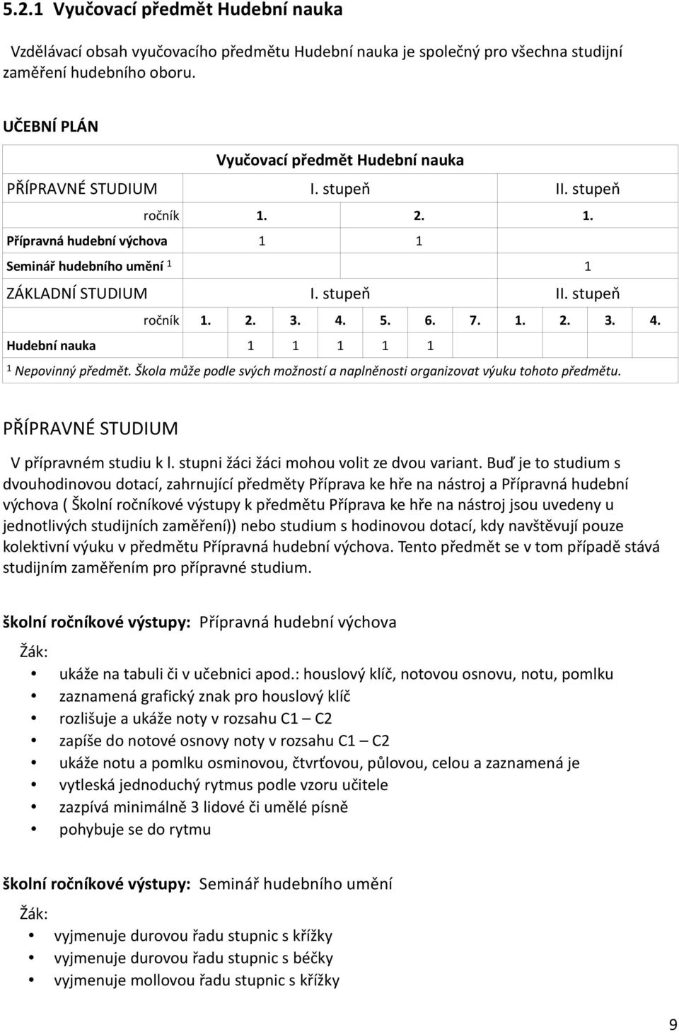 4. 5. 6. 7. 1. 2. 3. 4. Hudební nauka 1 1 1 1 1 1 Nepovinný předmět. Škola může podle svých možností a naplněnosti organizovat výuku tohoto předmětu. PŘÍPRAVNÉ STUDIUM V přípravném studiu k l.