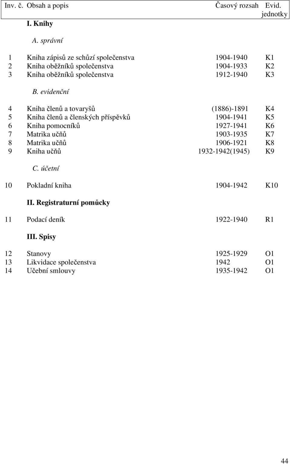 evidenční 4 Kniha členů a tovaryšů (1886)-1891 K4 5 Kniha členů a členských příspěvků 1904-1941 K5 6 Kniha pomocníků 1927-1941 K6 7 Matrika učňů 1903-1935