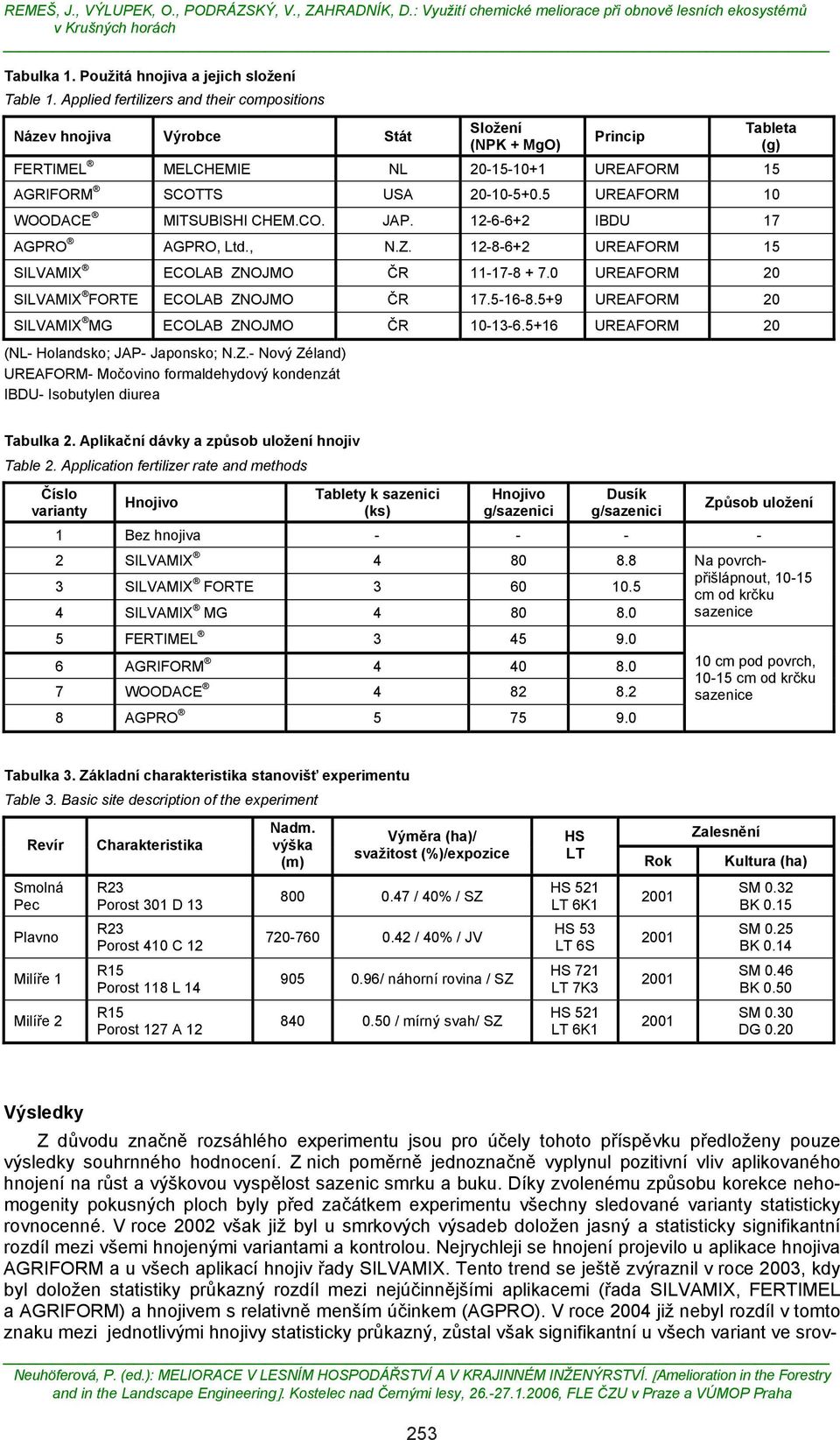 5 UREAFORM 10 WOODACE MITSUBISHI CHEM.CO. JAP. 12-6-6+2 IBDU 17 AGPRO AGPRO, Ltd., N.Z. 12-8-6+2 UREAFORM 15 SILVAMIX ECOLAB ZNOJMO ČR 11-17-8 + 7.0 UREAFORM 20 SILVAMIX FORTE ECOLAB ZNOJMO ČR 17.