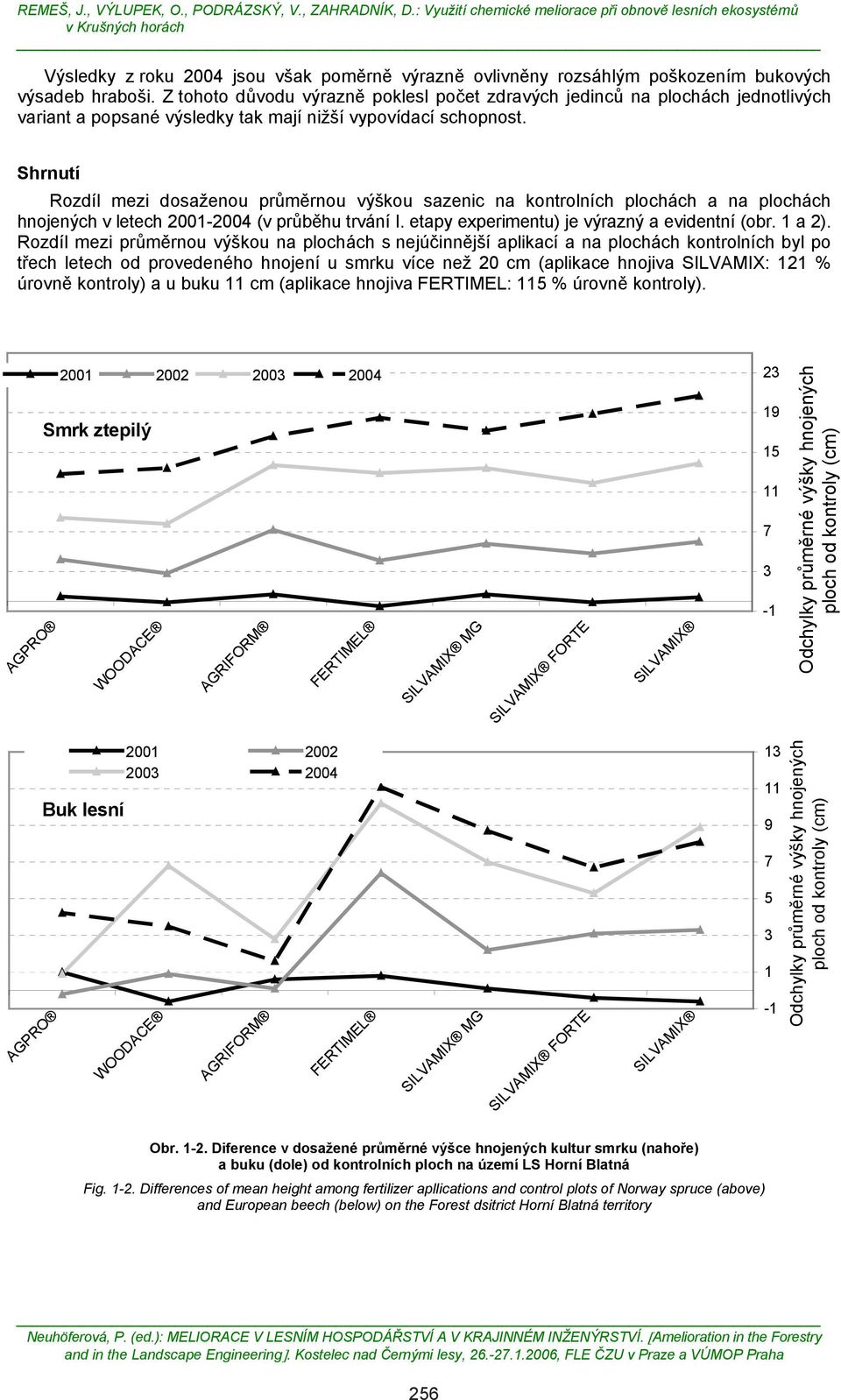 Shrnutí Rozdíl mezi dosaženou průměrnou výškou sazenic na kontrolních plochách a na plochách hnojených v letech 2001-2004 (v průběhu trvání I. etapy experimentu) je výrazný a evidentní (obr. 1 a 2).