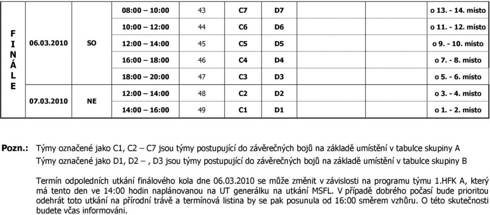 : Týmy označené jako C1, C2 C7 jsou týmy postupující do závěrečných bojů na základě umístění v tabulce skupiny A Týmy označené jako D1, D2, D3 jsou týmy postupující do závěrečných bojů na základě