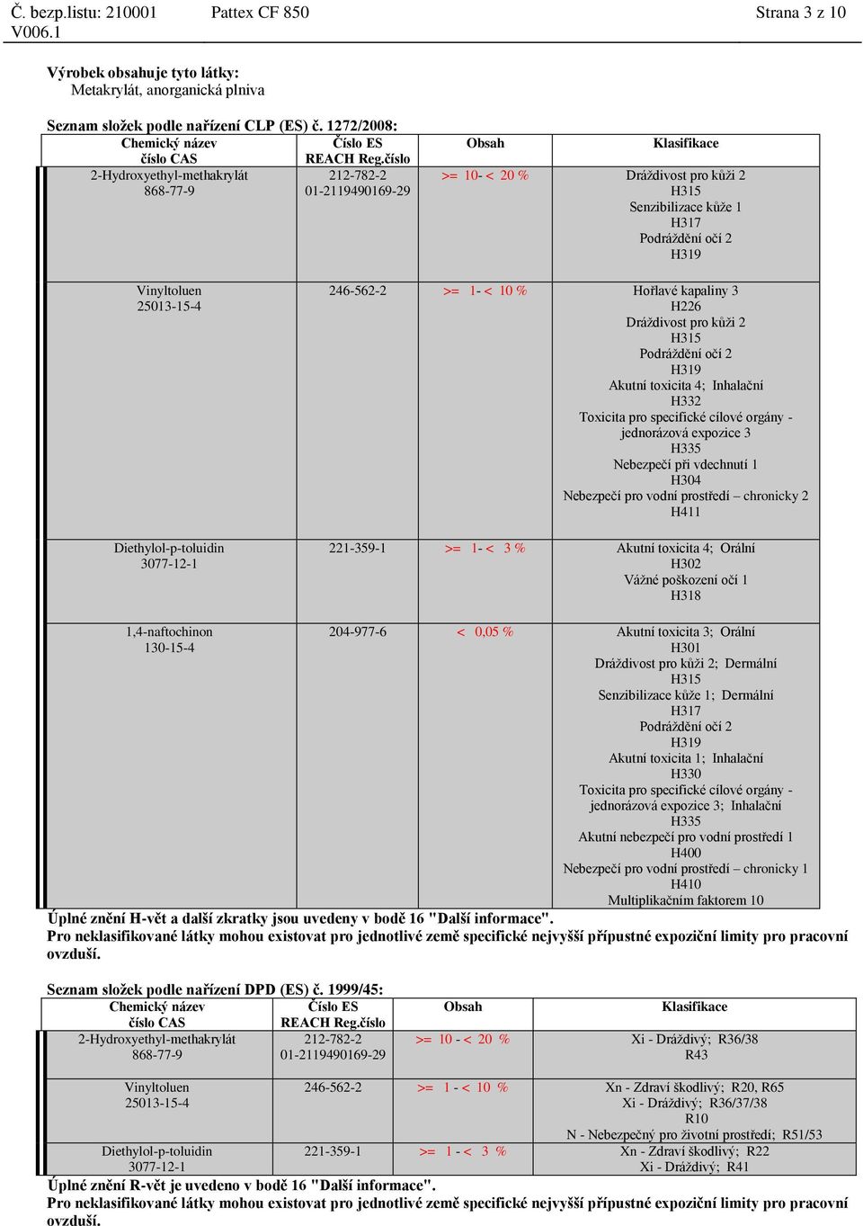 246-562-2 >= 1- < 10 % Hořlavé kapaliny 3 H226 Dráždivost pro kůži 2 H315 Podráždění očí 2 H319 Akutní toxicita 4; Inhalační H332 Toxicita pro specifické cílové orgány - jednorázová expozice 3 H335