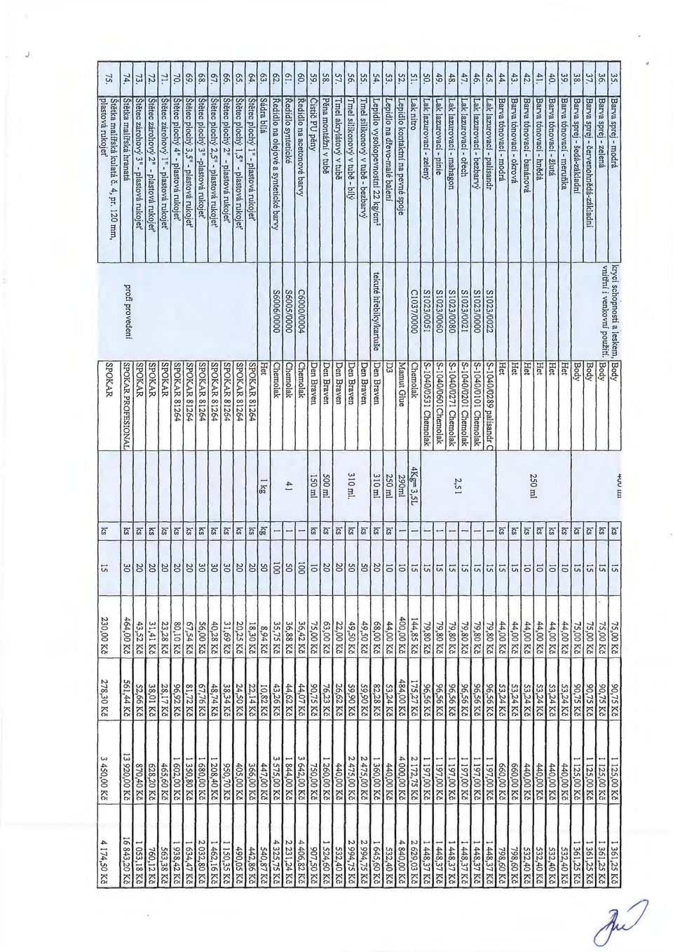 Barva sprej - šedá-záldadní ks 15 75,00Kč 90,75 Kč 1 125,00 Kč 1 361,25 Kč 39. Barva tónovací - merufíka ks 10 44,00 Kč 53,24Kč 440,00Kč 532,40Kč 40. Barva tónovací -žlutá ks!