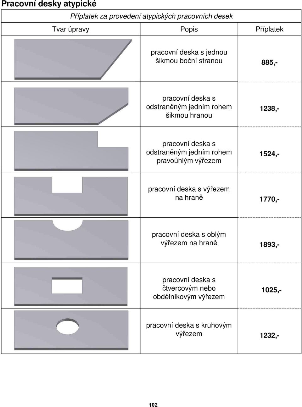 jednou šikmou boční stranou 885,- 1238,- 1524,- pracovní deska s výřezem na hraně 1770,- pracovní deska s čtvercovým