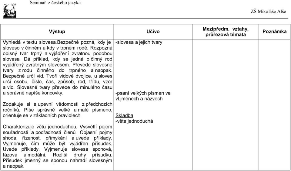 u sloves určí osobu, číslo, čas, způsob, rod, třídu, vzor a vid. Slovesné tvary převede do minulého času a správně napíše koncovky. Zopakuje si a upevní vědomosti z předchozích ročníků.