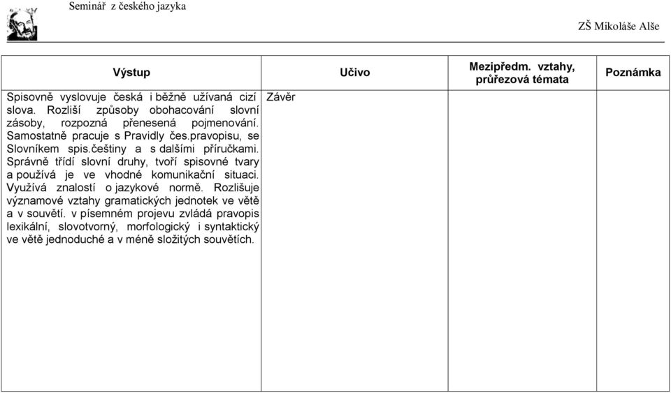 Správně třídí slovní druhy, tvoří spisovné tvary a používá je ve vhodné komunikační situaci. Využívá znalostí o jazykové normě.