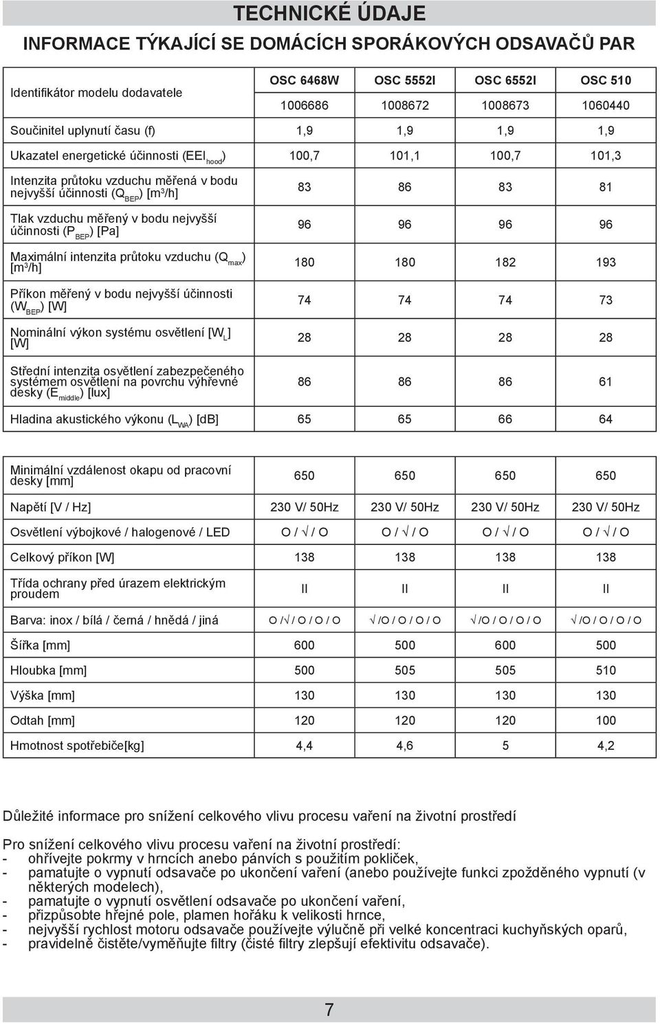 [m 3 /h] Příkon měřený v bodu nejvyšší účinnosti (W BEP Nominální výkon systému osvětlení [W L ] [W] Střední intenzita osvětlení zabezpečeného systémem osvětlení na povrchu výhřevné desky (E middle )