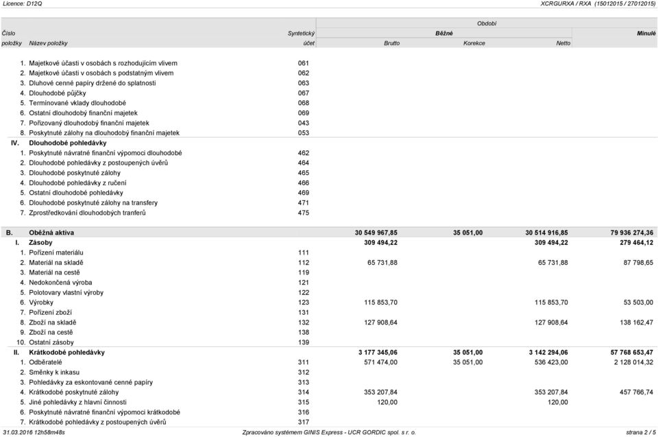 Dlouhodobé pohledávky 1. Poskytnuté návratné finanční výpomoci dlouhodobé 462 2. Dlouhodobé pohledávky z postoupených úvěrů 464 3. Dlouhodobé poskytnuté zálohy 465 4.