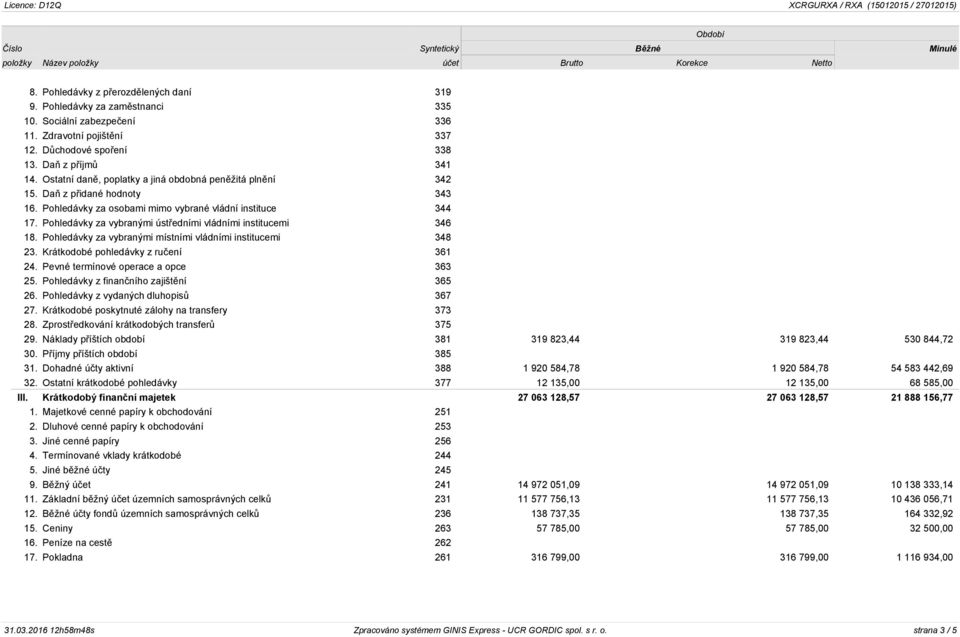 Pohledávky za vybranými ústředními vládními institucemi 346 18. Pohledávky za vybranými místními vládními institucemi 348 23. Krátkodobé pohledávky z ručení 361 24.