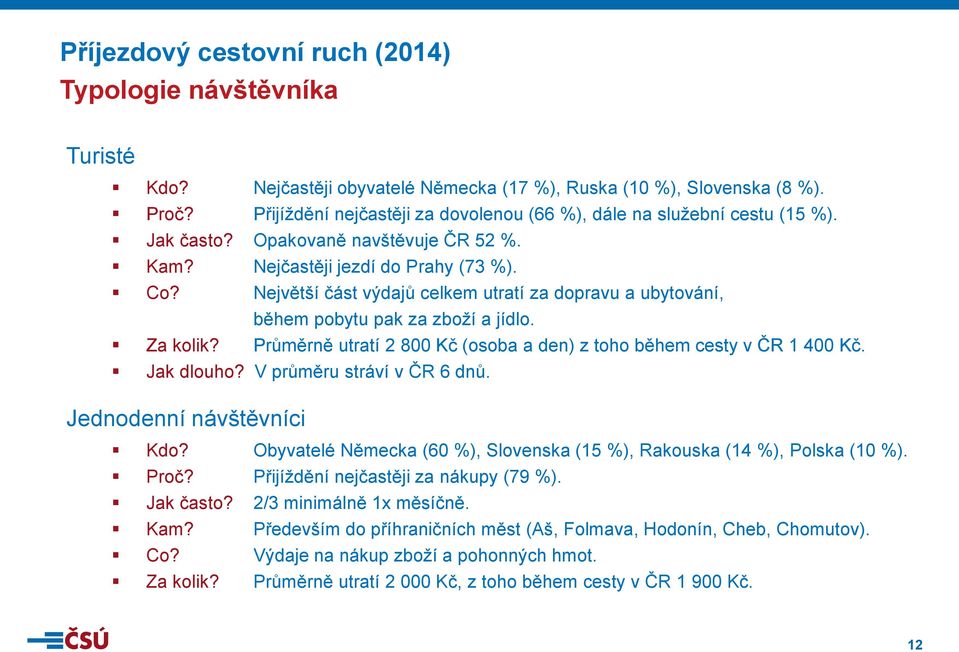 Největší část výdajů celkem utratí za dopravu a ubytování, během pobytu pak za zboží a jídlo. Za kolik? Průměrně utratí 2 800 Kč (osoba a den) z toho během cesty v ČR 1 400 Kč. Jak dlouho?