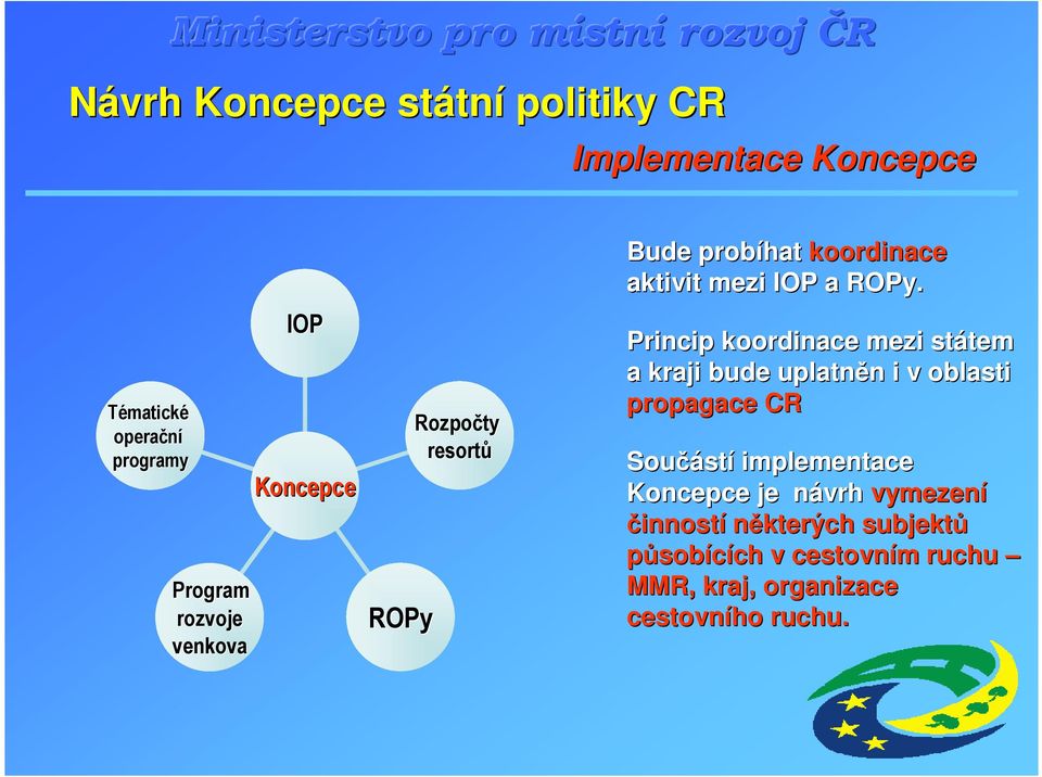 Princip koordinace mezi státem tem a kraji bude uplatněn n i v oblasti propagace CR Součást stí implementace