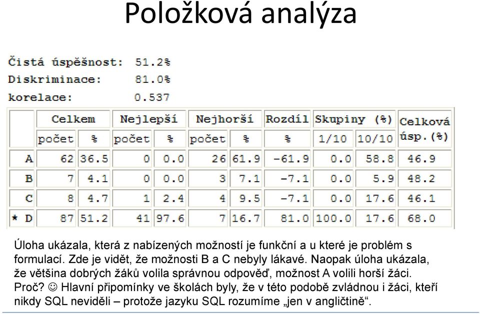 Naopak úloha ukázala, že většina dobrých žáků volila správnou odpověď, možnost A volili horší žáci.