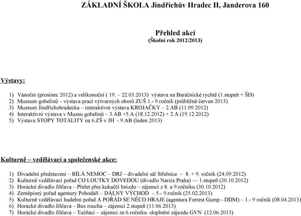 2012) 4) Interaktivní výstava v Muzeu gobelínů 3.AB +5.A (18.12.2012) + 2.A (19.12.2012) 5) Výstava STOPY TOTALITY na 6.ZŠ v JH - 9.