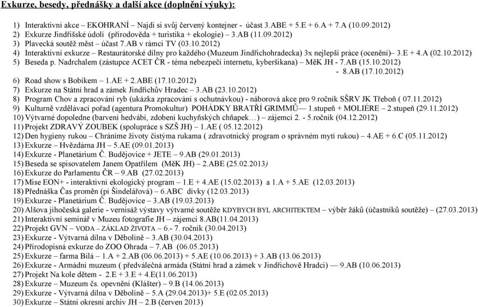 2012) 4) Interaktivní exkurze Restaurátorské dílny pro každého (Muzeum Jindřichohradecka) 3x nejlepší práce (ocenění) 3.E + 4.A (02.10.2012) 5) Beseda p.