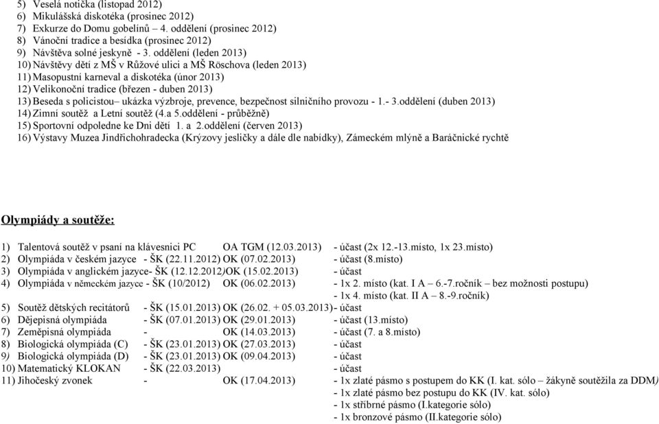 oddělení (leden 2013) 10) Návštěvy dětí z MŠ v Růžové ulici a MŠ Röschova (leden 2013) 11) Masopustní karneval a diskotéka (únor 2013) 12) Velikonoční tradice (březen - duben 2013) 13) Beseda s