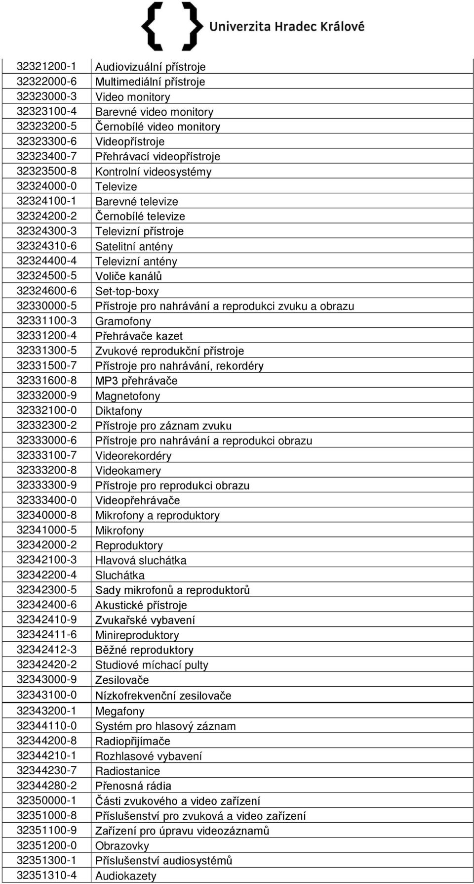 Satelitní antény 32324400-4 Televizní antény 32324500-5 Voliče kanálů 32324600-6 Set-top-boxy 32330000-5 Přístroje pro nahrávání a reprodukci zvuku a obrazu 32331100-3 Gramofony 32331200-4 Přehrávače