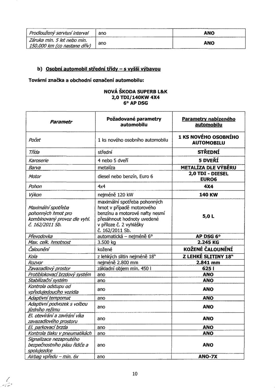 automobilu Parametry nabízeného automobilu Počet Třída Karoserie Barva Motor Pohon Výkon Maximální spotřeba pohonných hmot pro kombinovaný provoz dle vyhl. č. 162/2011 Sb. Převodovka Max. celk.