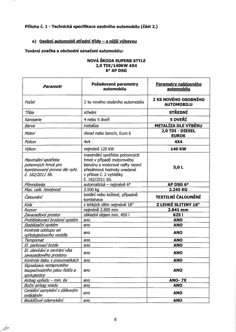 Parametrv nabízeného automobilu Počet Třída Karoserie Barva Motor Pohon Výkon Maximální spotřeba pohonných hmot pro kombinovaný provoz die vyhl. č. 162/2011 Sb. Převodovka Max. celk.