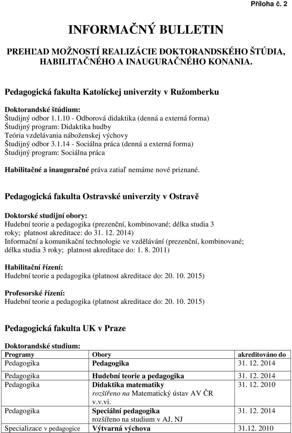 1.10 - Odborová didaktika (denná a externá forma) Študijný program: Didaktika hudby Teória vzdelávania náboženskej výchovy Študijný odbor 3.1.14 - Sociálna práca (denná a externá forma) Študijný program: Sociálna práca Habilitačné a inauguračné práva zatiaľ nemáme nové priznané.