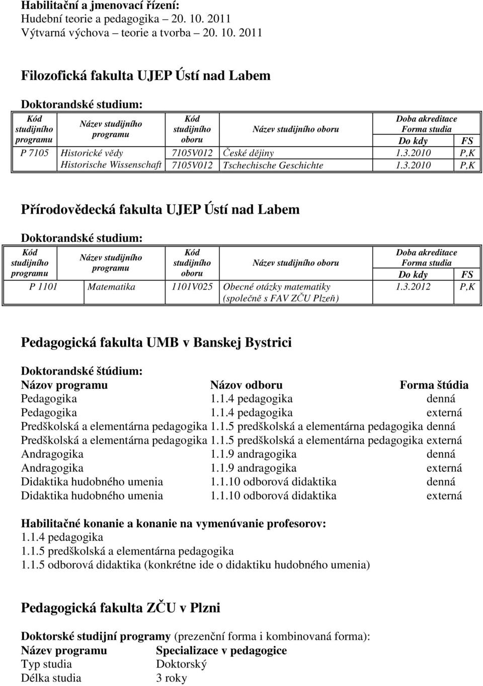 2011 Filozofická fakulta UJEP Ústí nad Labem Kód studijního programu P 7105 Kód Doba akreditace Název studijního studijního Název studijního oboru Forma studia programu oboru Do kdy FS Historické