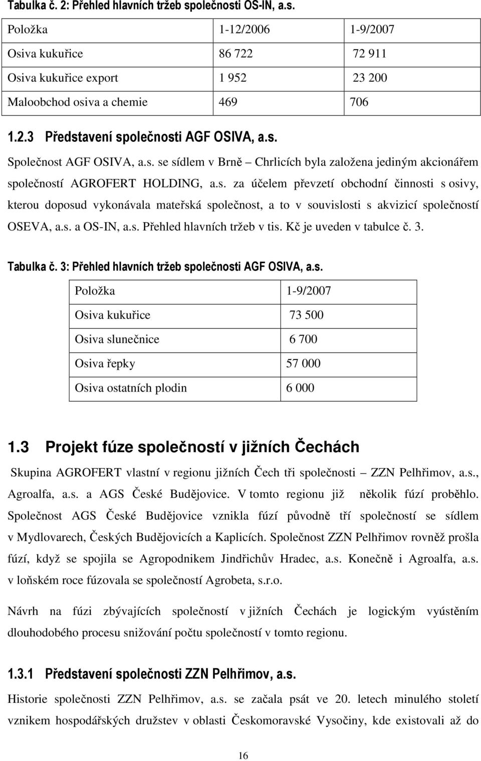 s. a OS-IN, a.s. Přehled hlavních tržeb v tis. Kč je uveden v tabulce č. 3. Tabulka č. 3: Přehled hlavních tržeb společnosti AGF OSIVA, a.s. Položka 1-9/2007 Osiva kukuřice 73 500 Osiva slunečnice 6 700 Osiva řepky 57 000 Osiva ostatních plodin 6 000 1.
