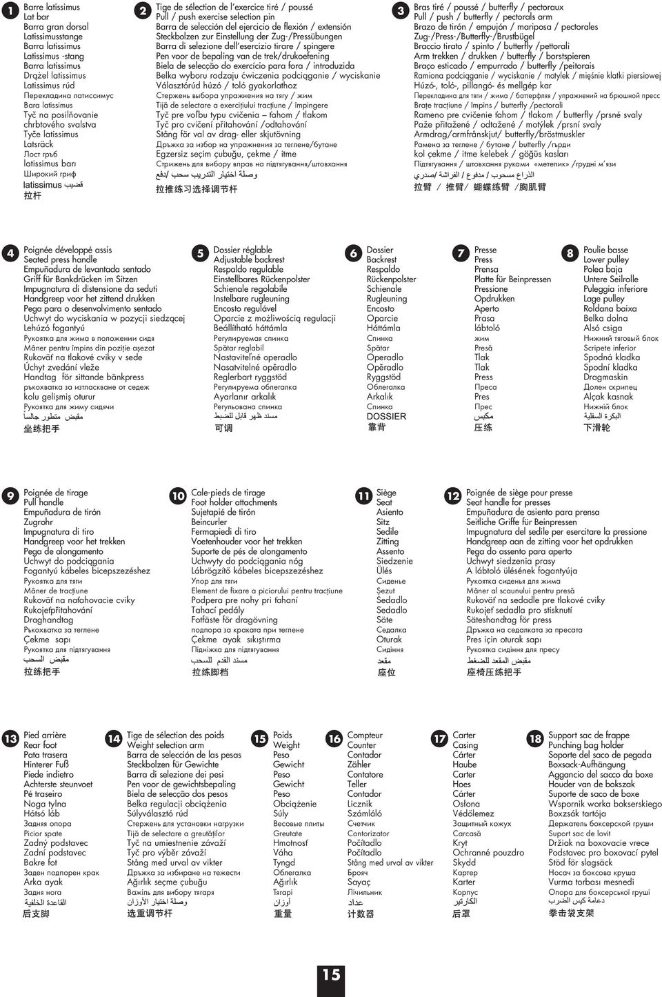 del ejercicio de flexión / extensión Steckbolzen zur Einstellung der Zug-/Pressübungen Barra di selezione dell esercizio tirare / spingere Pen voor de bepaling van de trek/drukoefening Biela de