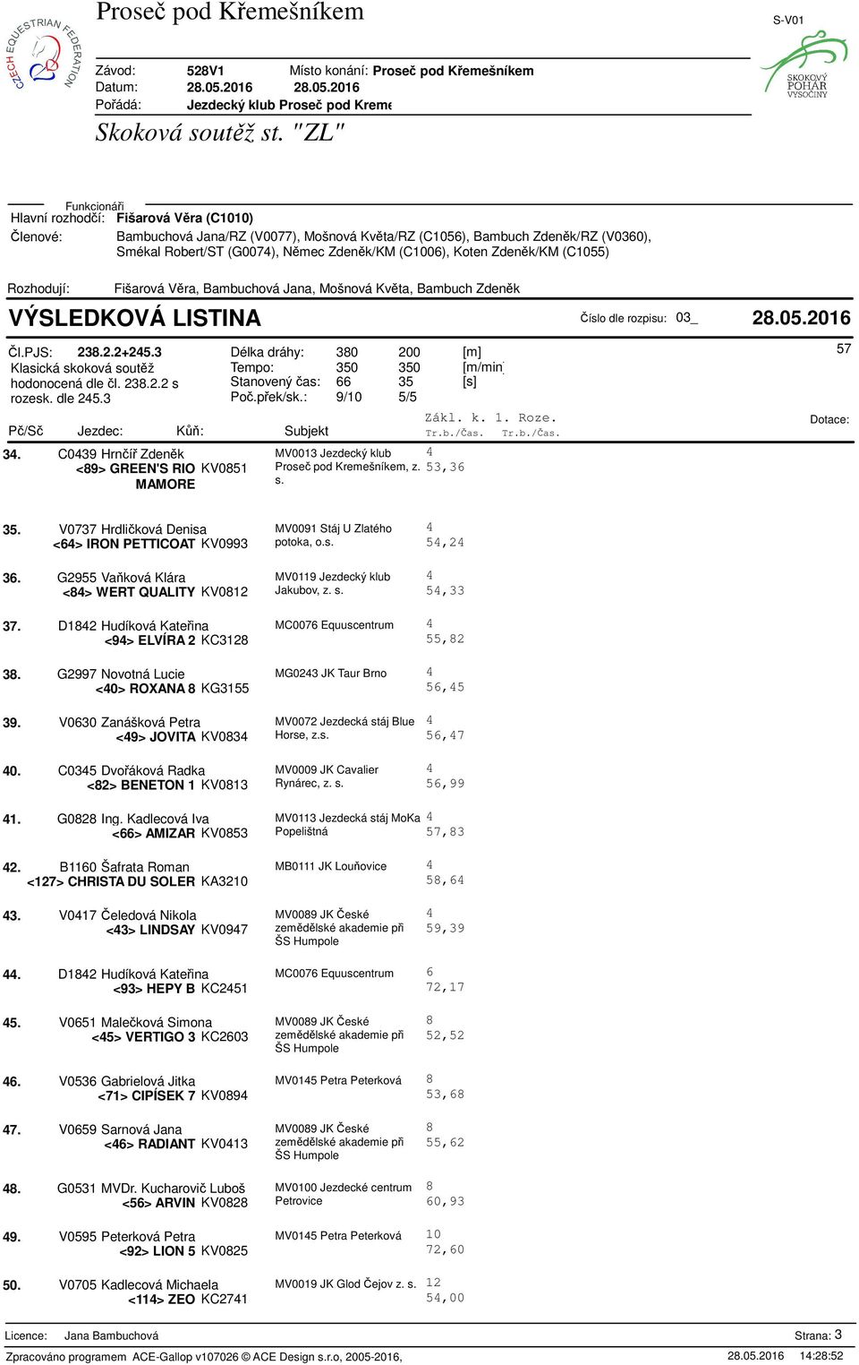 P/S Jezdec: K: Subjekt Tr.b./a Tr.b./a 3. C039 Hrní Zdenk MV0013 Jezdecký klub <89> GREEN'S RIO KV0851 Prose pod Kremešníkem, z. MAMORE 53,36 57 35.