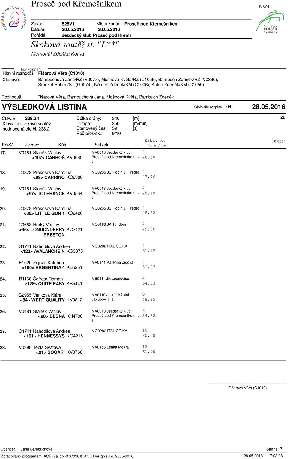 .05.2016 l.pjs: 238.2.1 Délka dráhy: 30 [m] Klasická skoková soutž Tempo: 350 [m/min] hodnocená dle l. 238.2.1 Stanovený as: 59 [s] Po.pek/sk.: 9/10 Zákl. k. P/S Jezdec: K: Subjekt Tr.b./a 17.